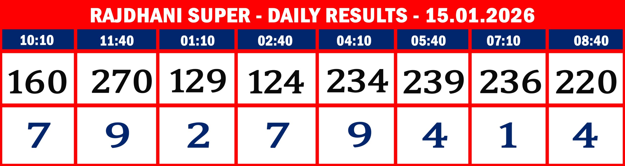 FORMAT 2 - DAILY CHART - RAJDHANI SUPER - 15.1.26 -8