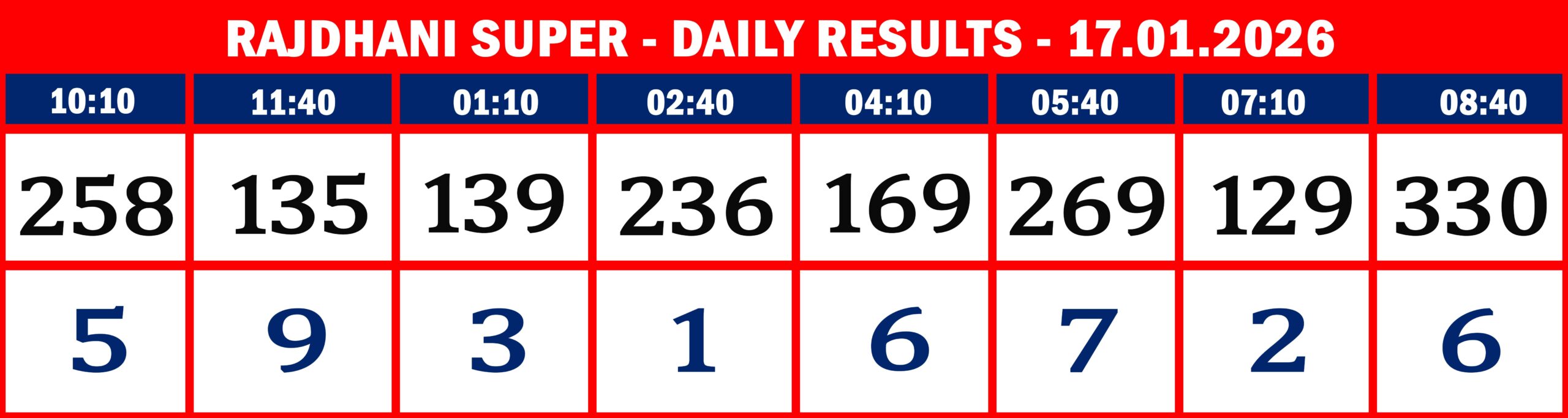 FORMAT 2 - DAILY CHART - RAJDHANI SUPER - 17.1.26 -8