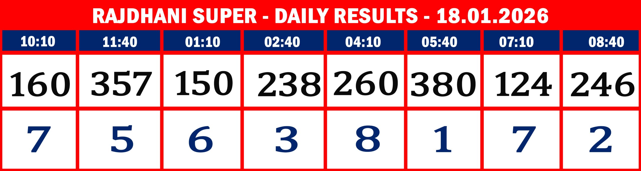 FORMAT 2 - DAILY CHART - RAJDHANI SUPER - 18.1.26 -8