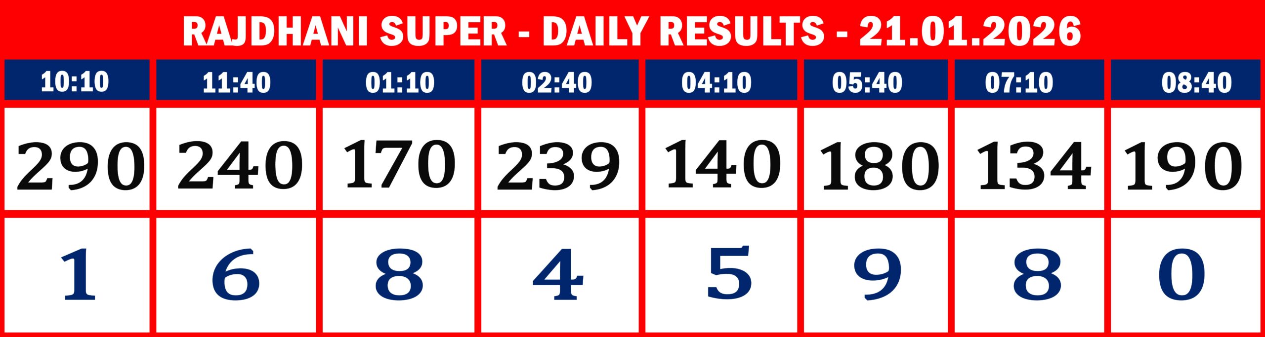FORMAT 2 - DAILY CHART - RAJDHANI SUPER - 21.1.26 -8
