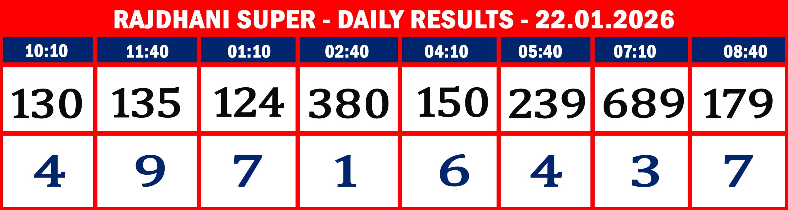 FORMAT 2 - DAILY CHART - RAJDHANI SUPER - 22.1.26 -8