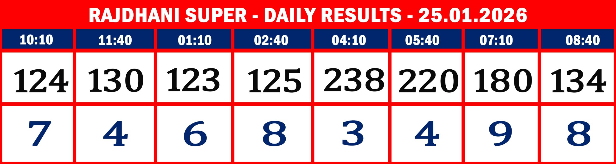 FORMAT 2 - DAILY CHART - RAJDHANI SUPER - 25.1.26 -8