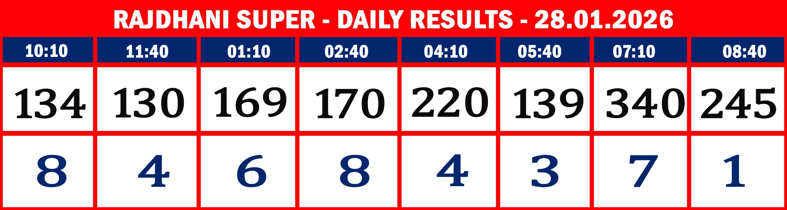 FORMAT 2 - DAILY CHART - RAJDHANI SUPER - 28.1.26-8