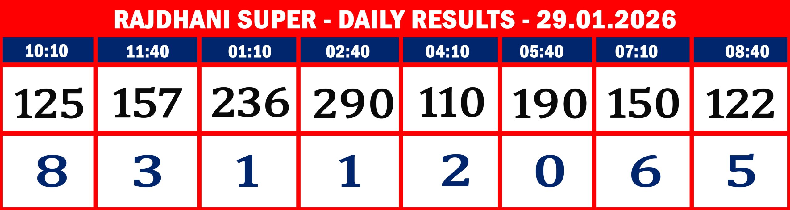 FORMAT 2 - DAILY CHART - RAJDHANI SUPER - 29.1.26-8