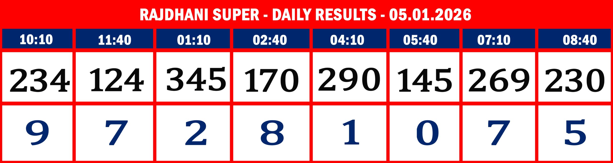 FORMAT 2 - DAILY CHART - RAJDHANI SUPER - 5.1.26 -0