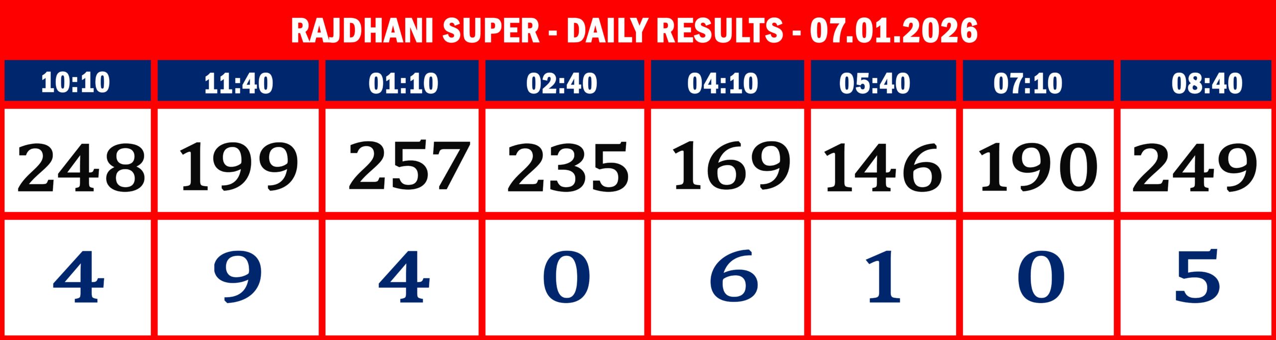 FORMAT 2 - DAILY CHART - RAJDHANI SUPER - 7.1.26 -8