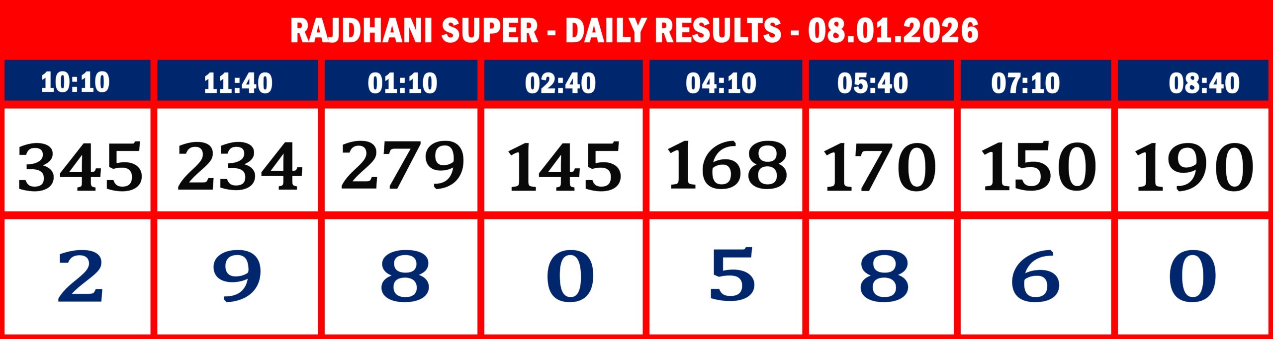 FORMAT 2 - DAILY CHART - RAJDHANI SUPER - 8.1.26 -8