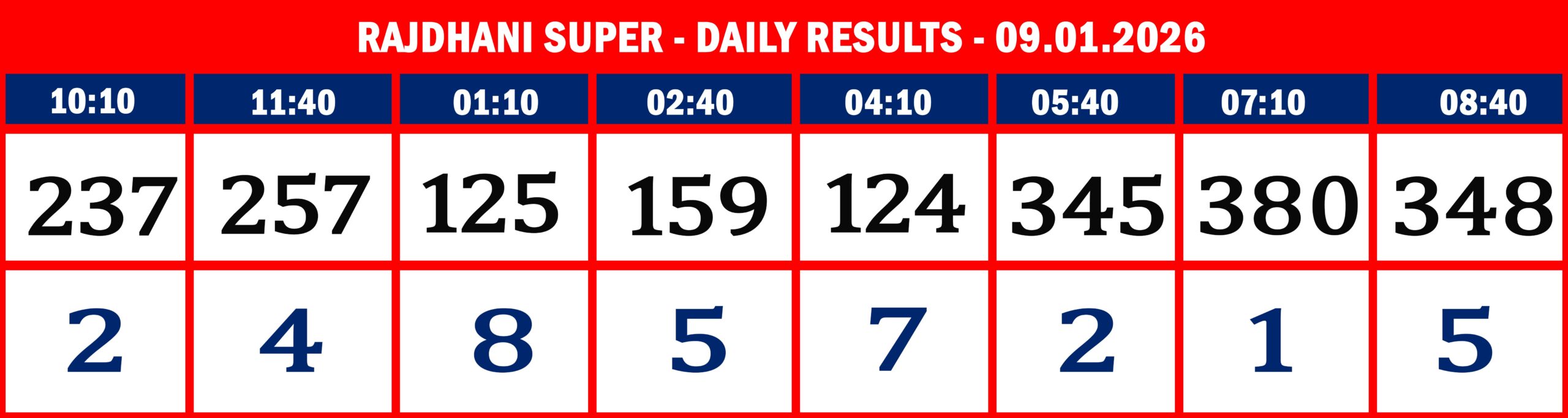 FORMAT 2 - DAILY CHART - RAJDHANI SUPER - 9.1.26 -8