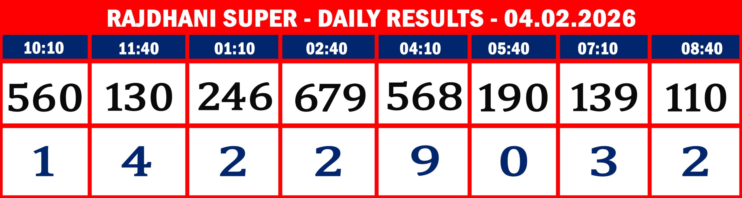 FORMAT 2 - DAILY CHART - RAJDHANI SUPER - 04.02.26 -8