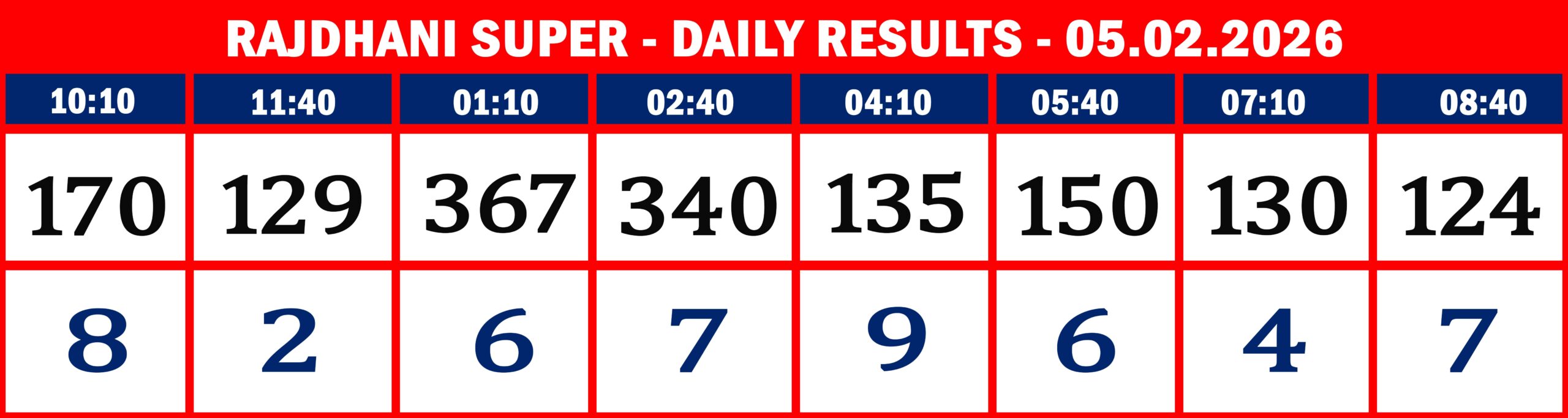 FORMAT 2 - DAILY CHART - RAJDHANI SUPER - 05.02.26 -8