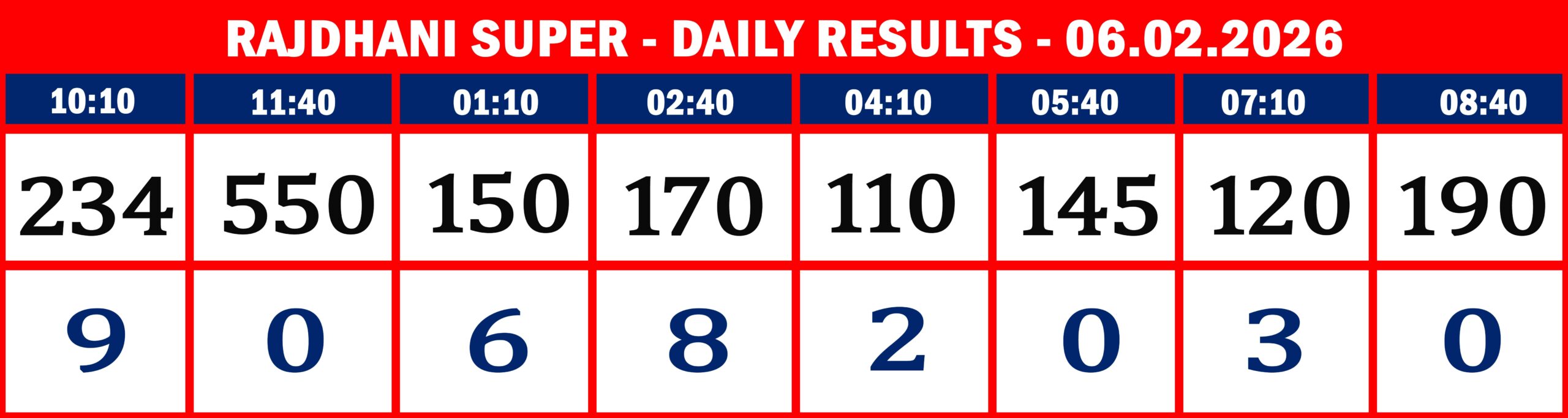 FORMAT 2 - DAILY CHART - RAJDHANI SUPER - 06.02.26 -9