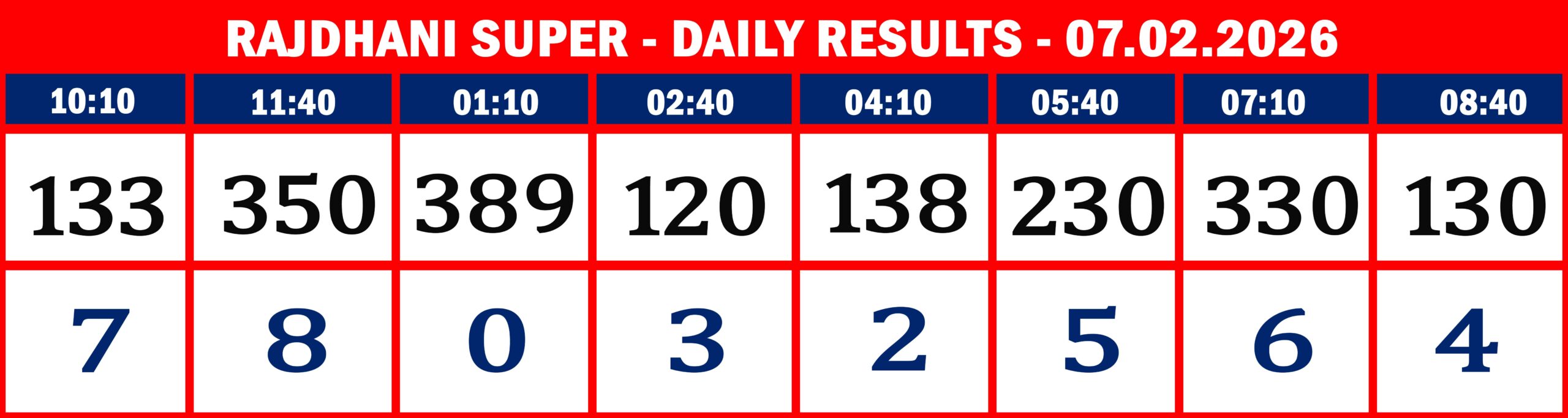 FORMAT 2 - DAILY CHART - RAJDHANI SUPER - 07.02.26 -8