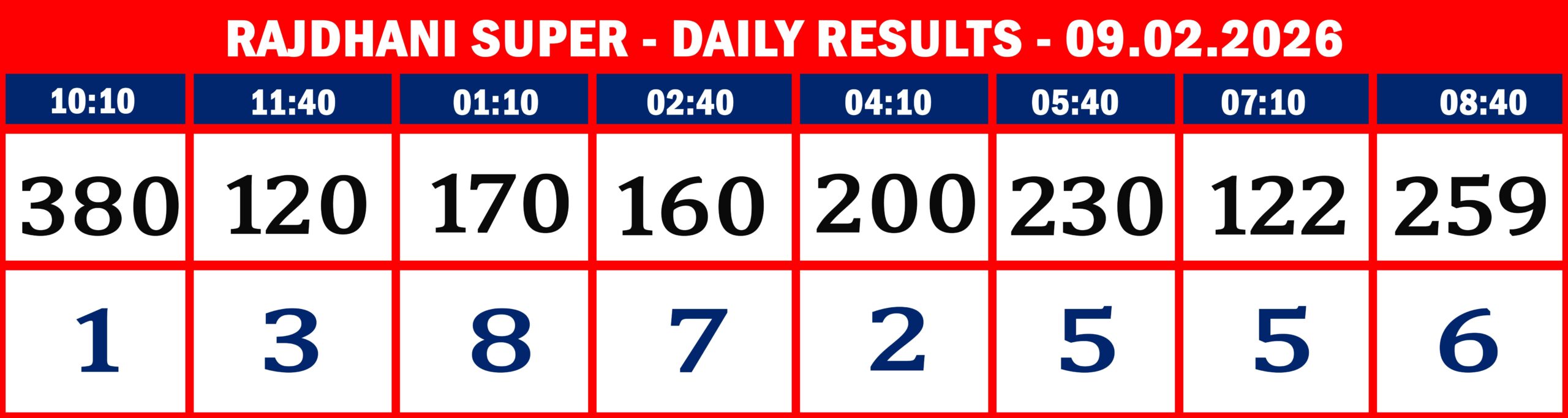 FORMAT 2 - DAILY CHART - RAJDHANI SUPER - 09.02.26 -8