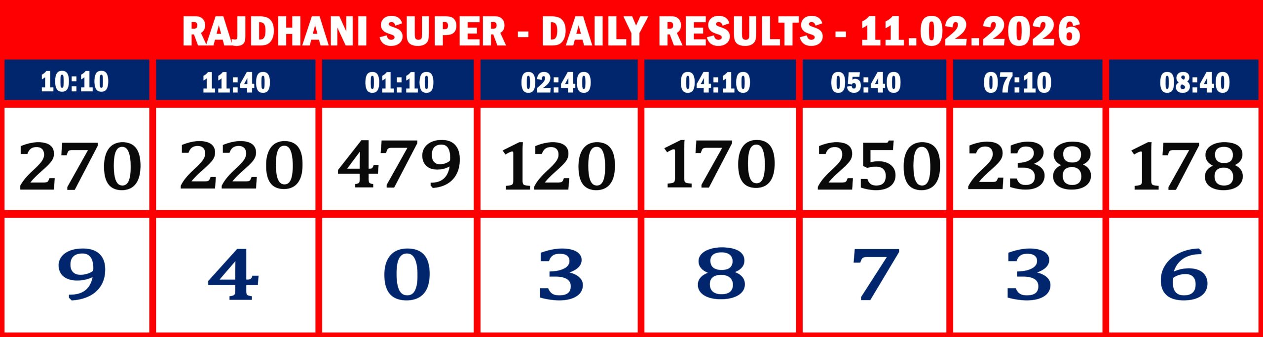 FORMAT 2 - DAILY CHART - RAJDHANI SUPER - 11.02.26 -8