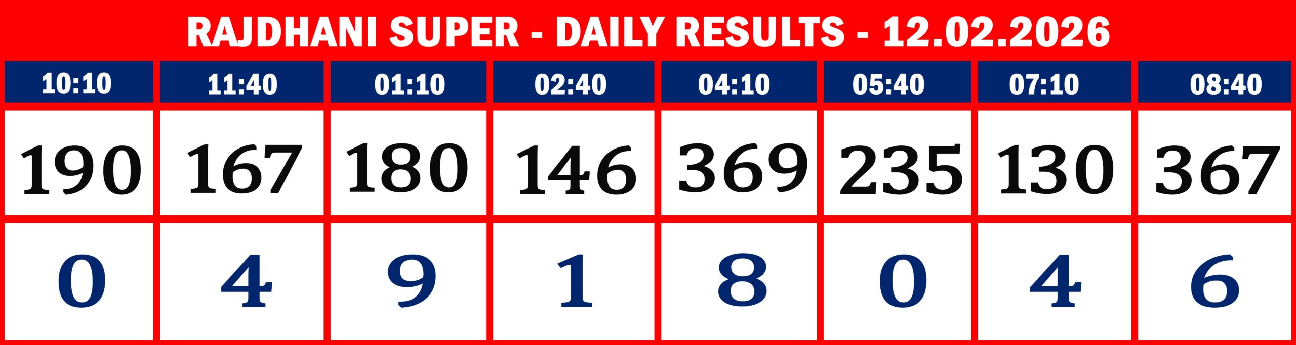 FORMAT 2 - DAILY CHART - RAJDHANI SUPER - 12.02.26 -8