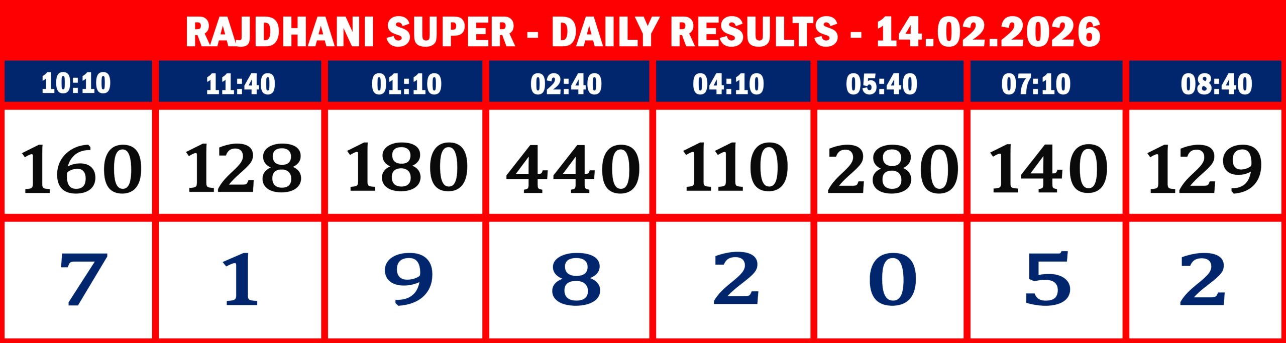FORMAT 2 - DAILY CHART - RAJDHANI SUPER - 14.02.26 -8