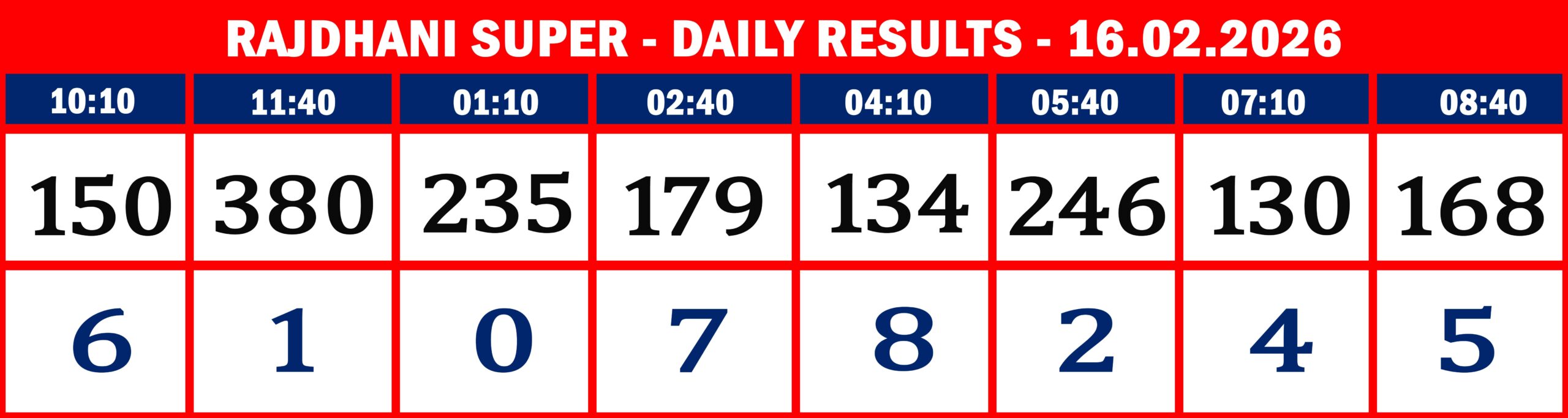 FORMAT 2 - DAILY CHART - RAJDHANI SUPER - 16.02.26 -8