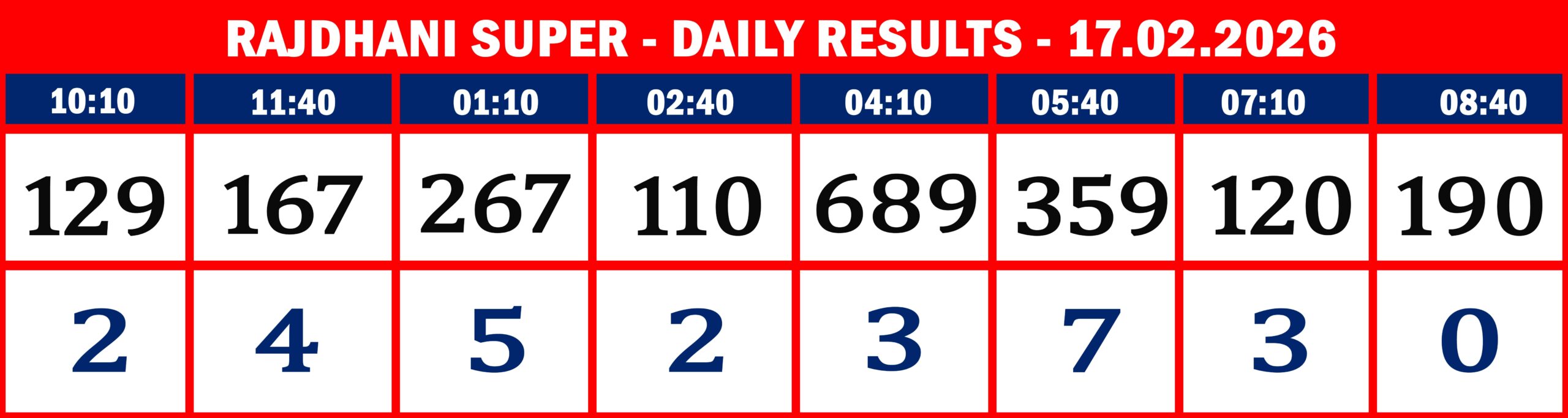FORMAT 2 - DAILY CHART - RAJDHANI SUPER - 17.02.26 -8