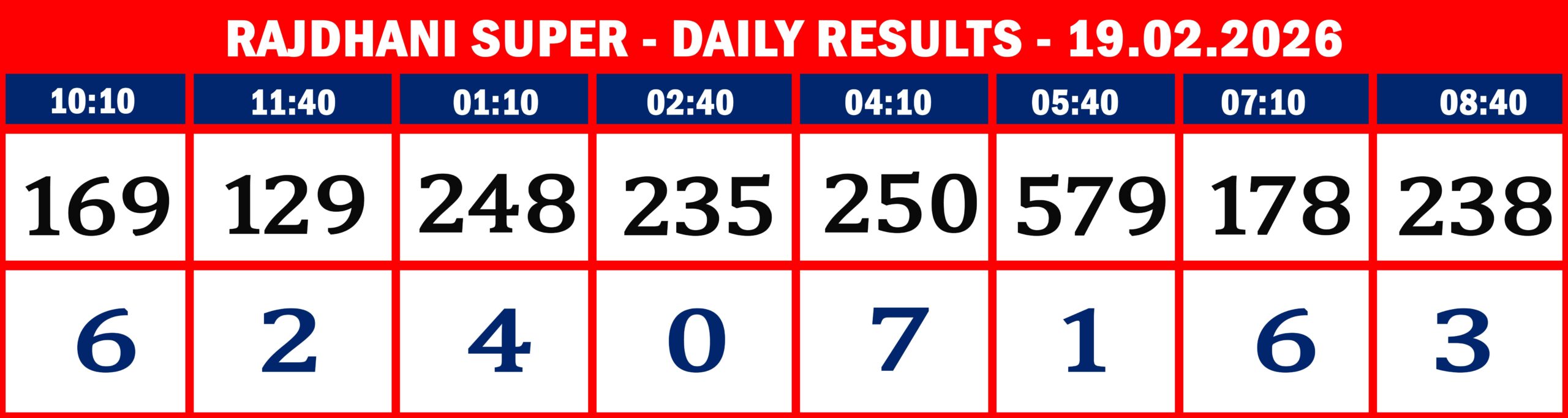FORMAT 2 - DAILY CHART - RAJDHANI SUPER - 19.02.26 -9