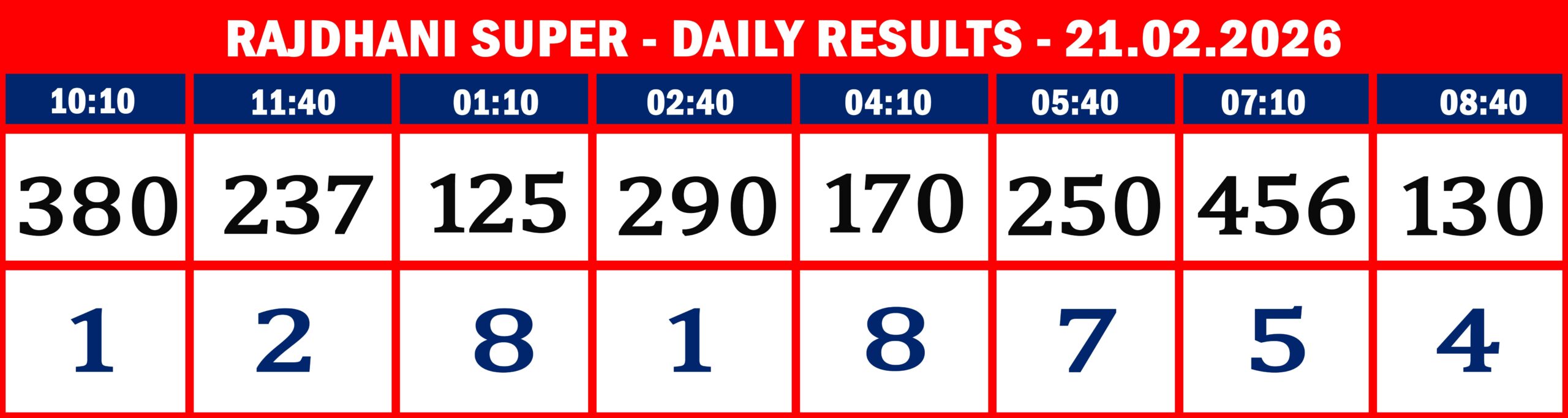 FORMAT 2 - DAILY CHART - RAJDHANI SUPER - 21.02.26 -10