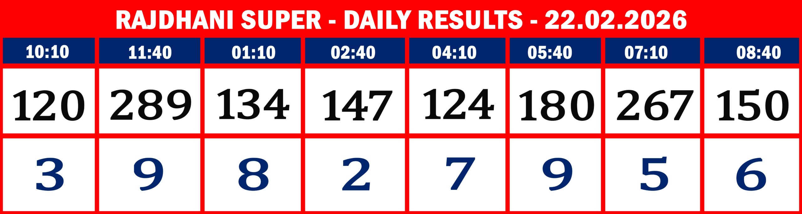 FORMAT 2 - DAILY CHART - RAJDHANI SUPER - 22.02.26 -8