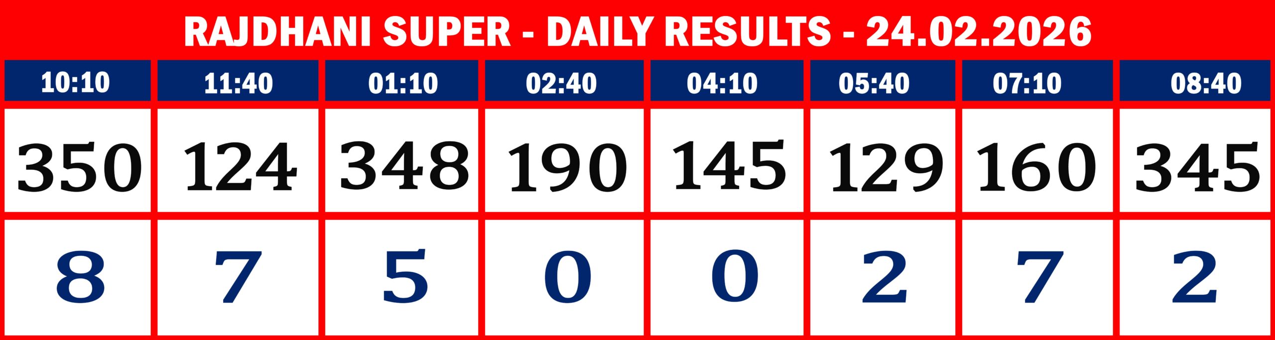 FORMAT 2 - DAILY CHART - RAJDHANI SUPER - 24.02.26 -8