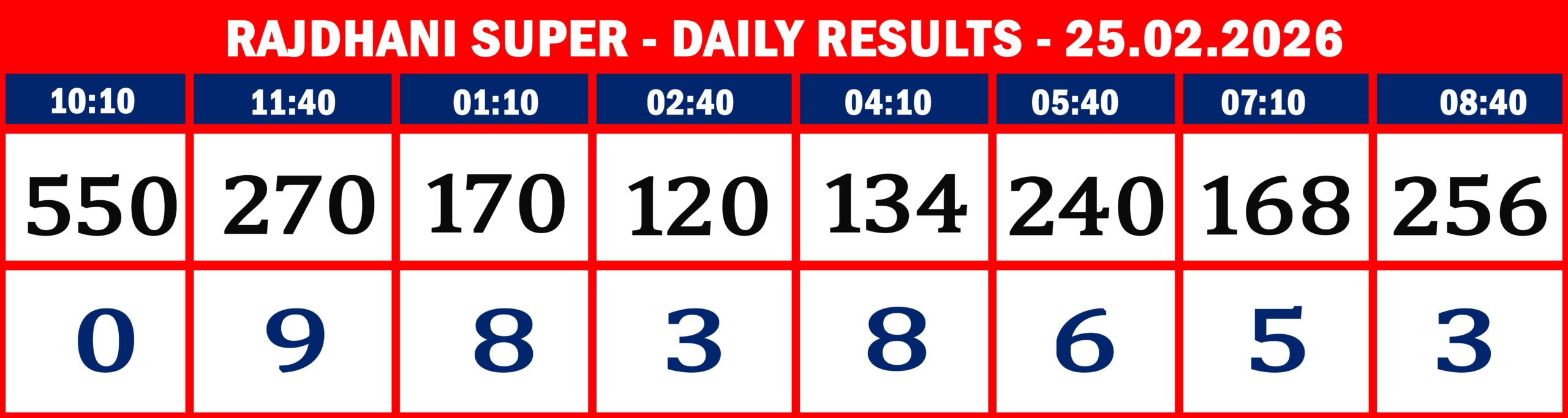 FORMAT 2 - DAILY CHART - RAJDHANI SUPER - 25.02.26 -8