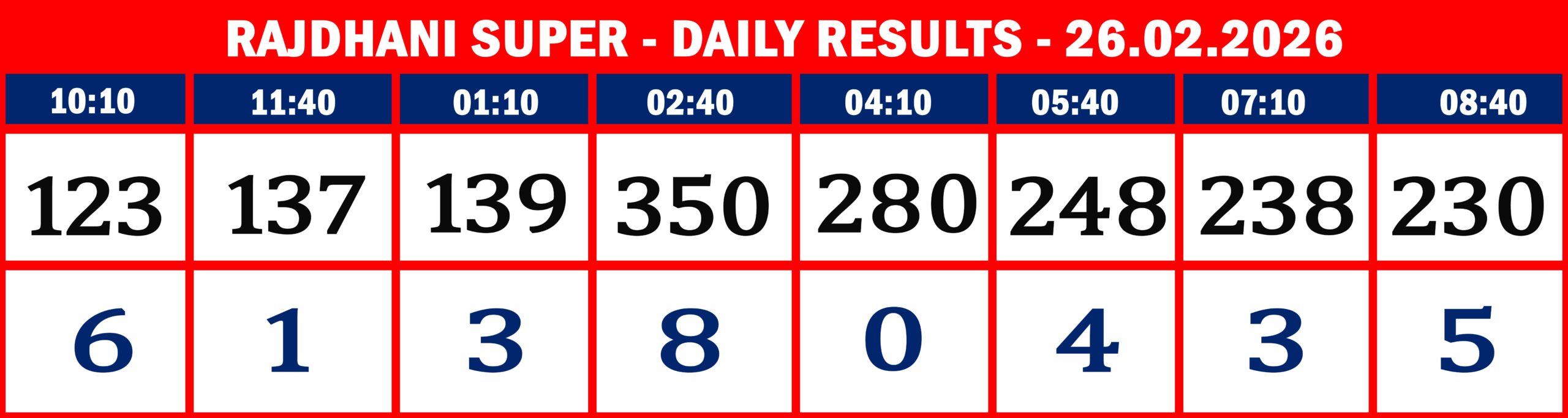 FORMAT 2 - DAILY CHART - RAJDHANI SUPER - 26.02.26 -8