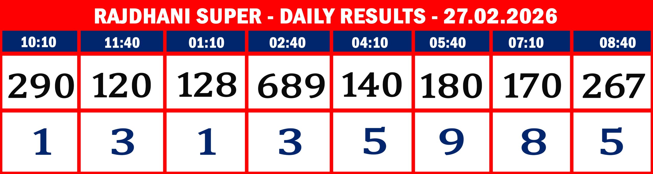 FORMAT 2 - DAILY CHART - RAJDHANI SUPER - 27.02.26 -8