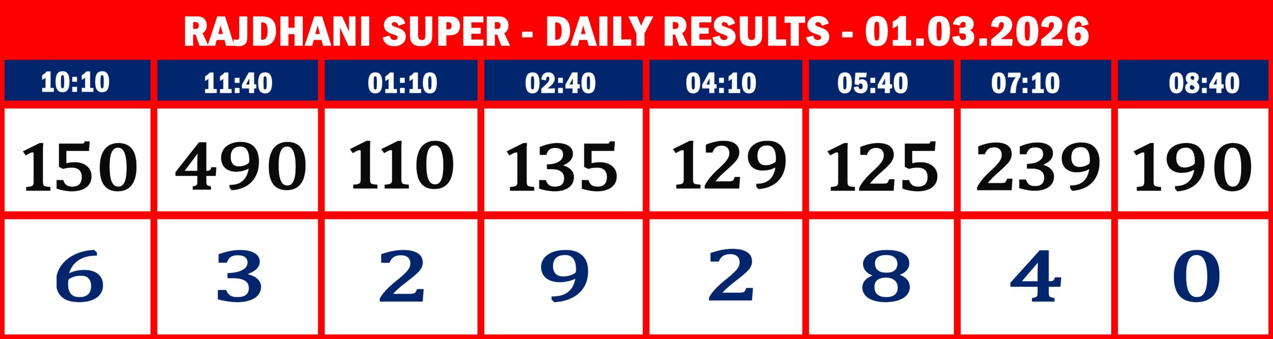 FORMAT 2 - DAILY CHART - RAJDHA