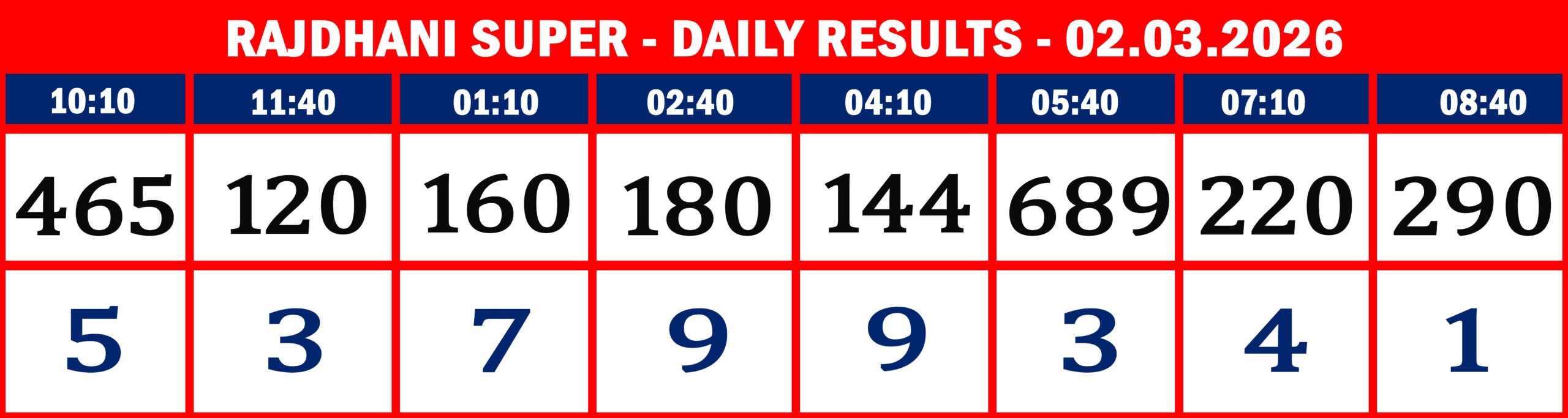 FORMAT 2 - DAILY CHART - RAJDHANI SUPER -02.03.2026 - 8