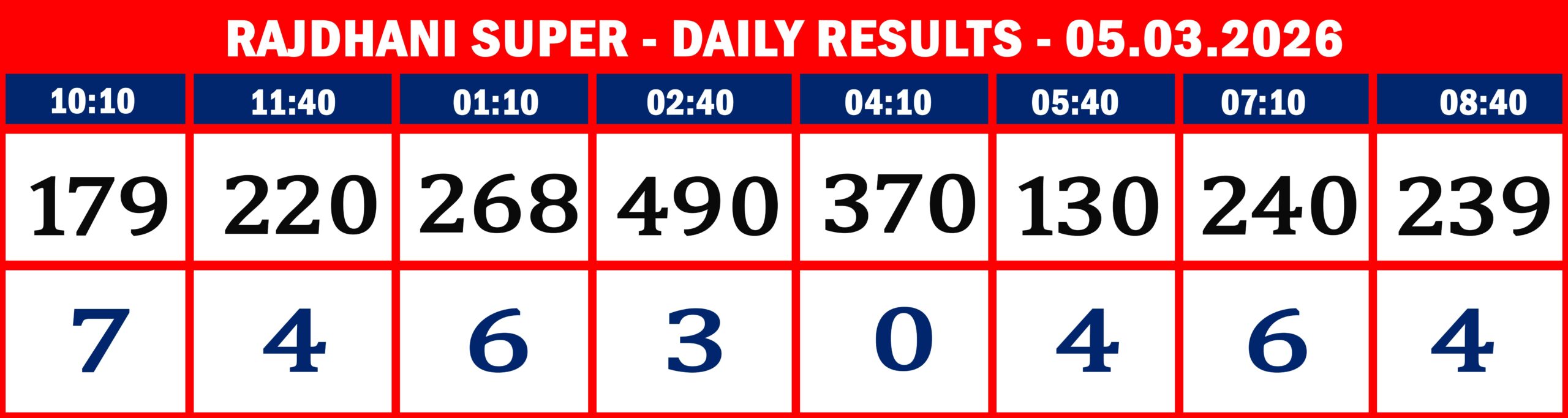 FORMAT 2 - DAILY CHART - RAJDHANI SUPER -05.03.2026 - 8