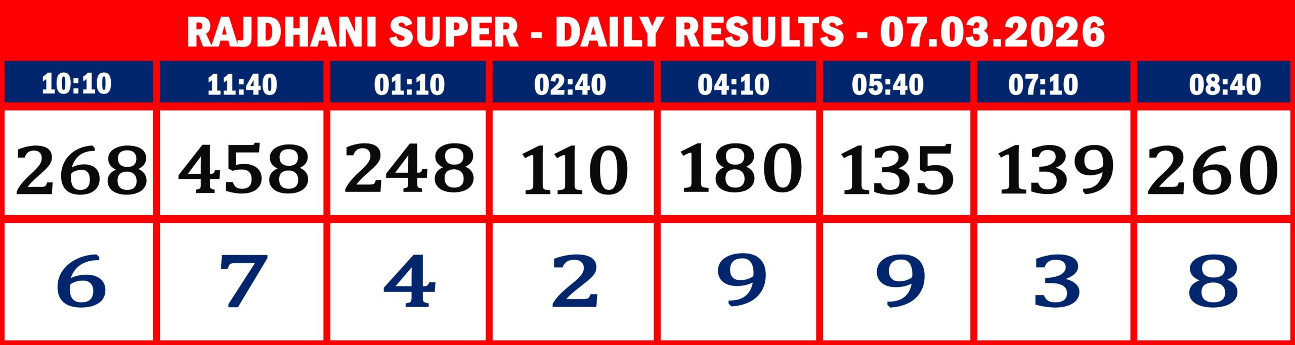 FORMAT 2 - DAILY CHART - RAJDHANI SUPER -07.03.2026 - 8