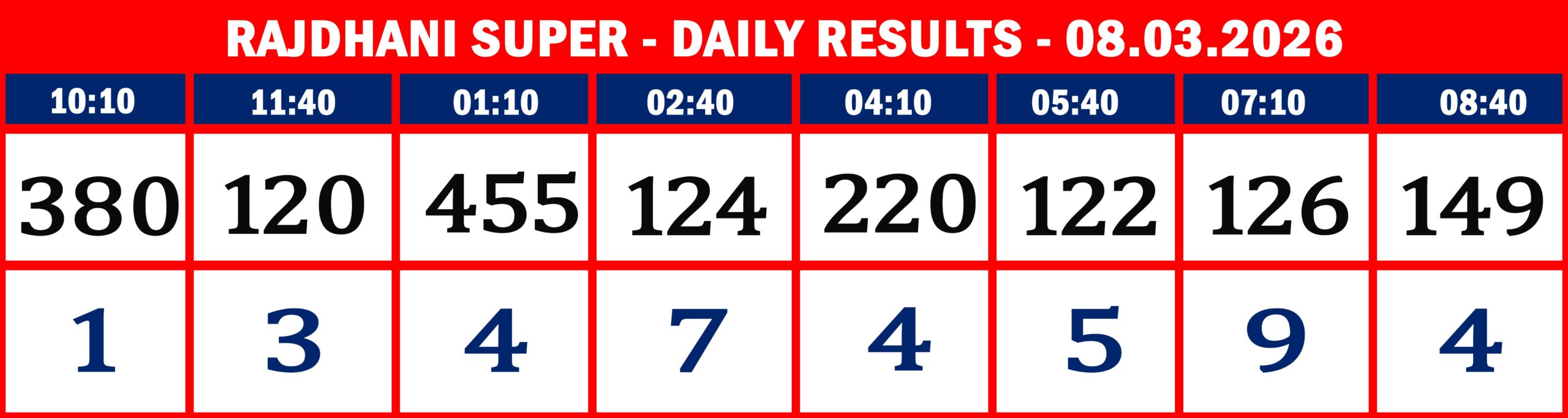 FORMAT 2 - DAILY CHART - RAJDHANI SUPER -08.03.2026 - 8