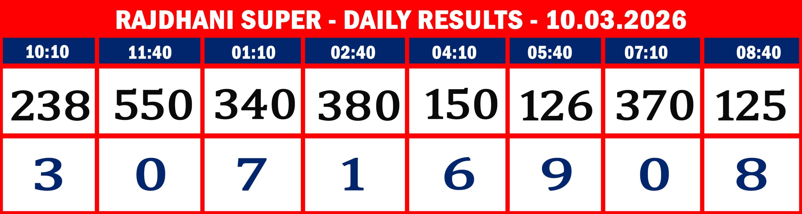 FORMAT 2 - DAILY CHART - RAJDHANI SUPER -10.03.2026 - 8