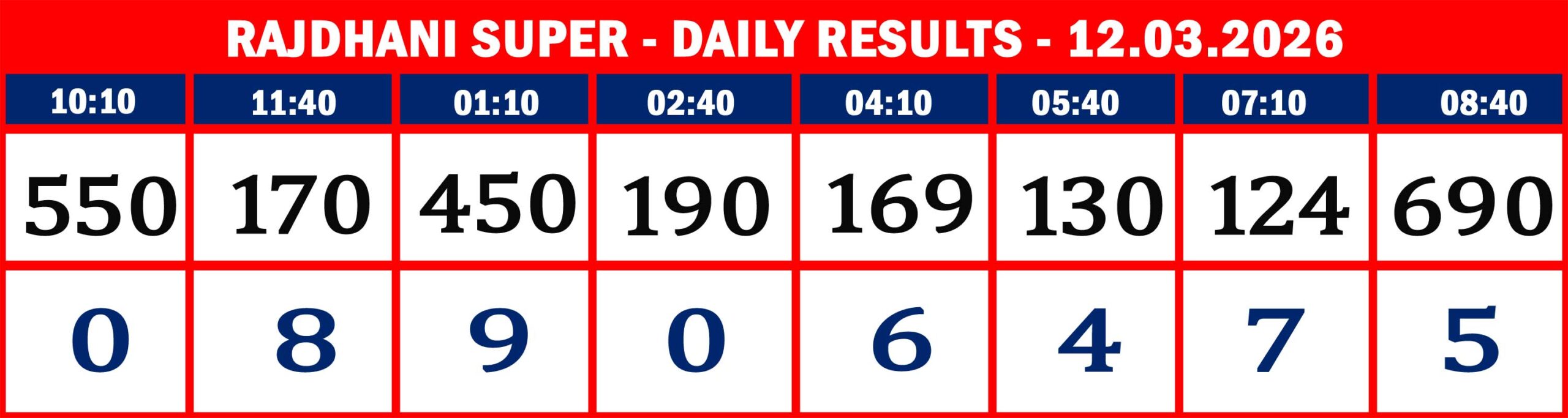 FORMAT 2 - DAILY CHART - RAJDHANI SUPER -12.03.2026 - 8