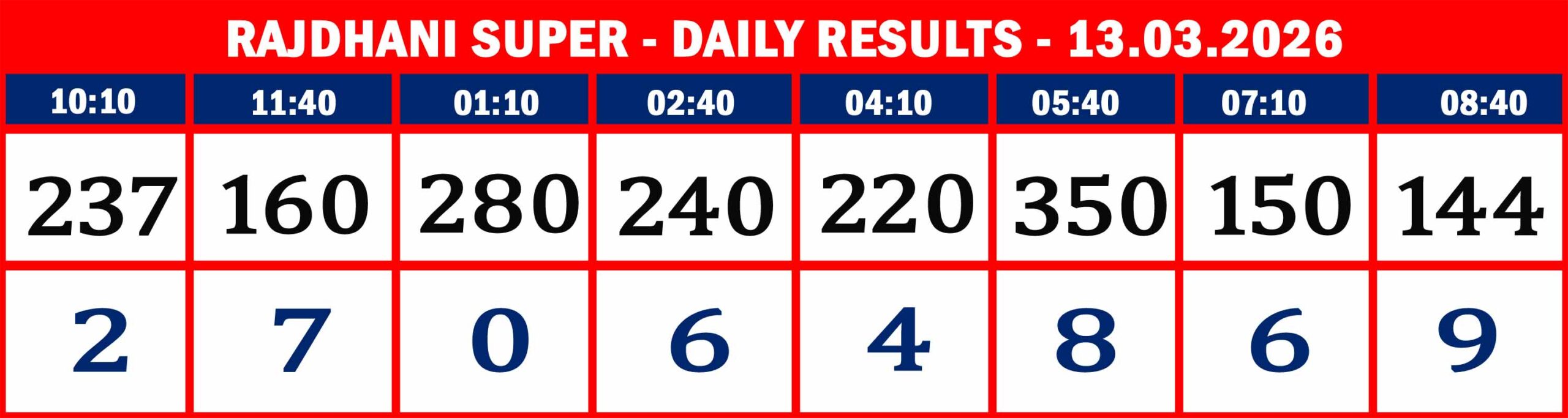 FORMAT 2 - DAILY CHART - RAJDHANI SUPER -13.03.2026 - 8