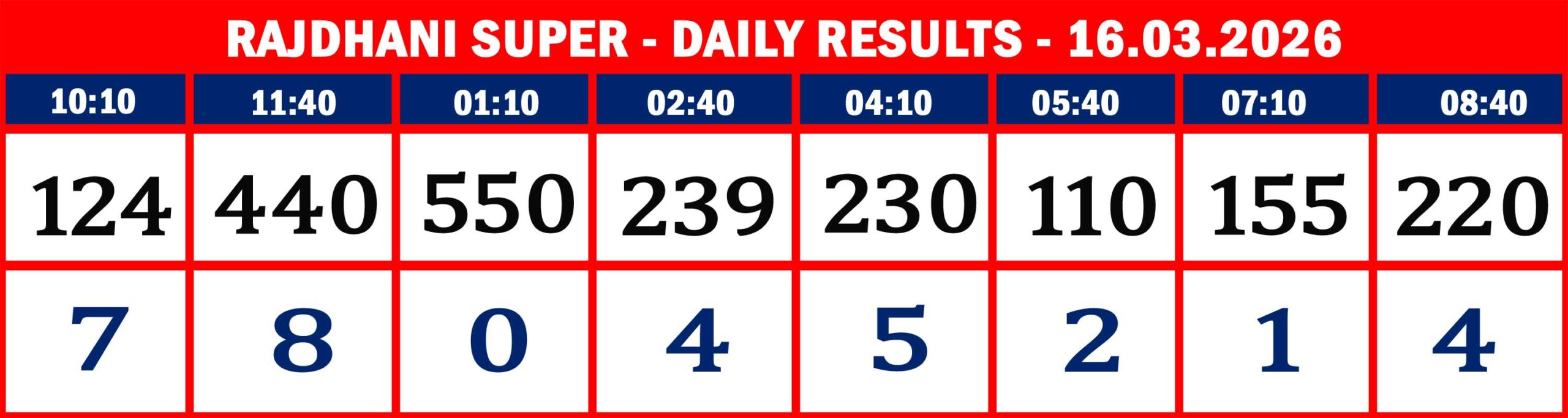 FORMAT 2 - DAILY CHART - RAJDHANI SUPER -16.03.2026 - 8