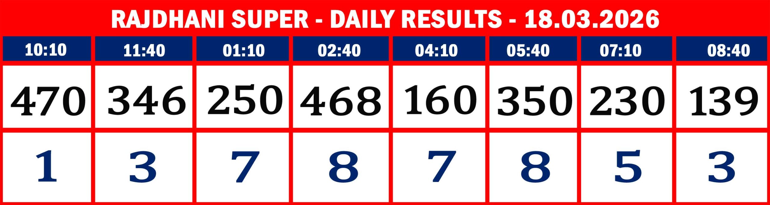 FORMAT 2 - DAILY CHART - RAJDHANI SUPER -18.03.2026 - 8