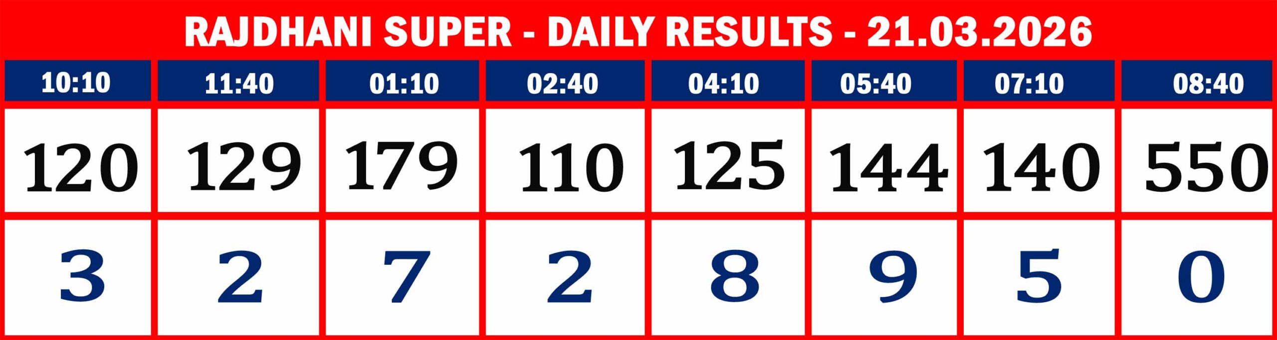 FORMAT 2 - DAILY CHART - RAJDHANI SUPER -21.03.2026 - 8