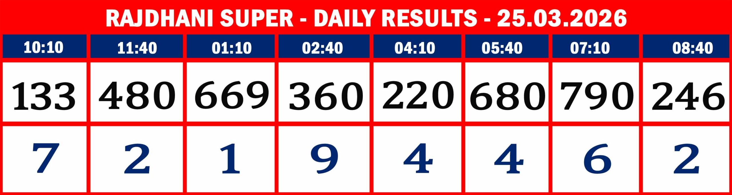 FORMAT 2 - DAILY CHART - RAJDHANI SUPER -25.03.2026 -8