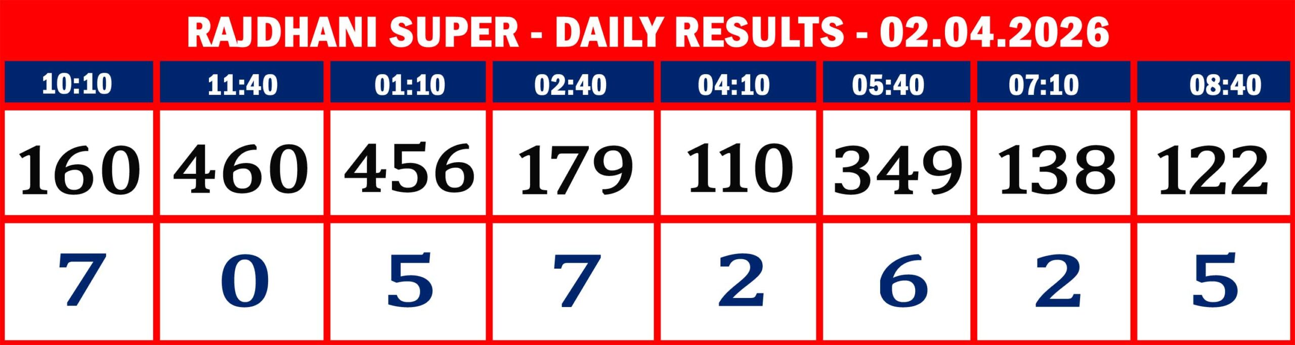 FORMAT 2 - DAILY CHART - RAJDHANI SUPER - 02.04.26 - 8