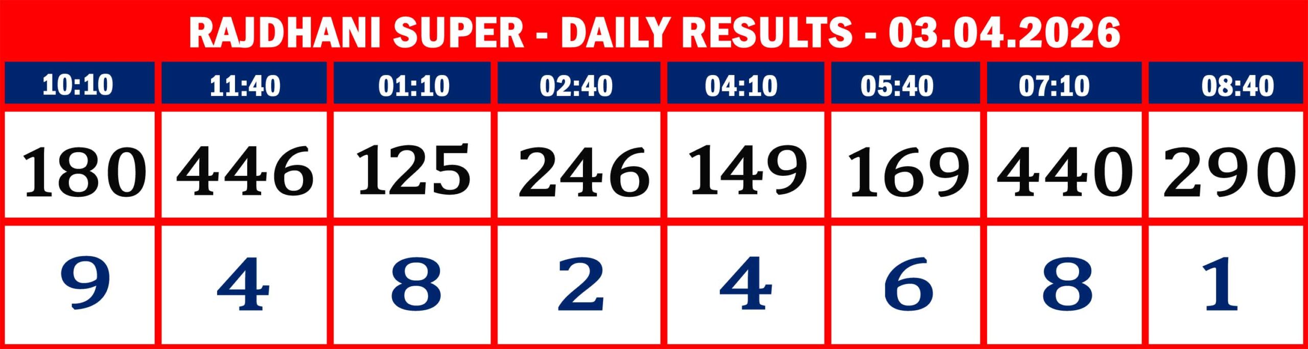 FORMAT 2 - DAILY CHART - RAJDHANI SUPER - 03.04.26 - 7