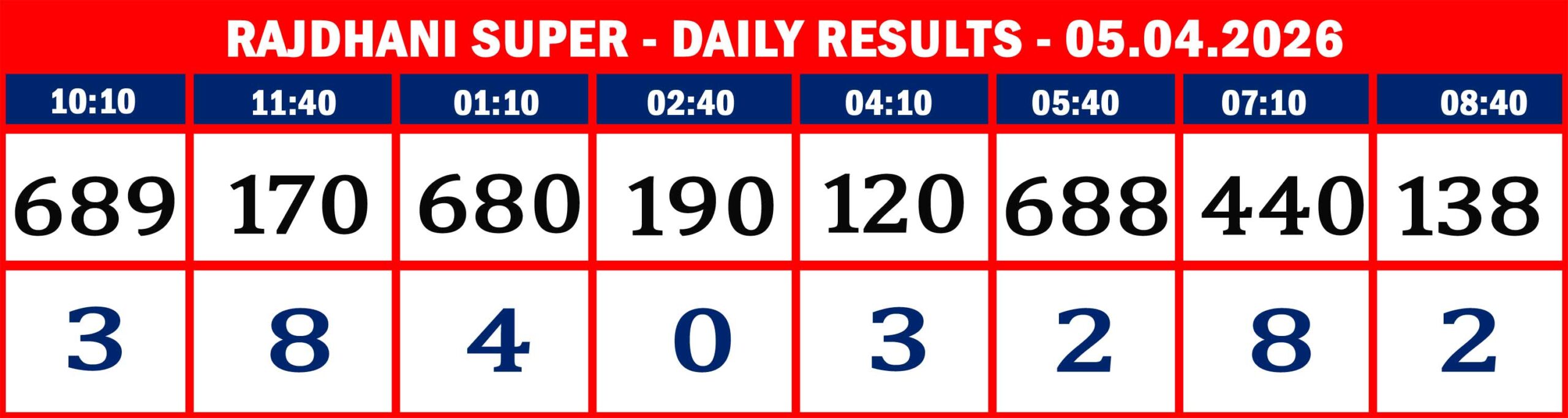 FORMAT 2 - DAILY CHART - RAJDHANI SUPER - 05.04.26 - 8