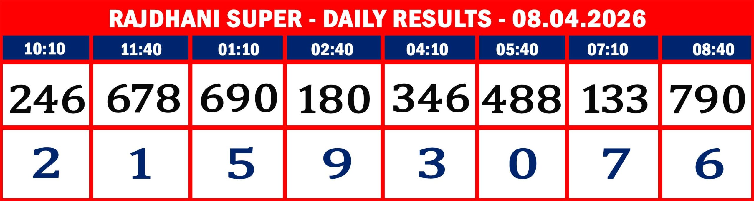 FORMAT 2 - DAILY CHART - RAJDHANI SUPER - 08.04.26 - 19