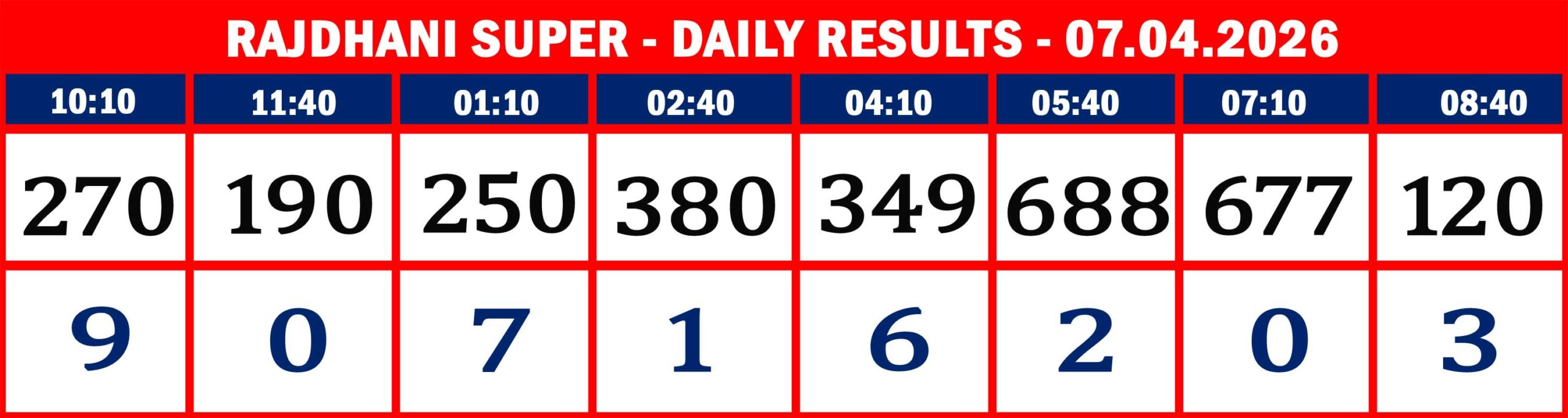 FORMAT 2 - DAILY CHART - RAJDHANI SUPER - 08.04.26 - 8