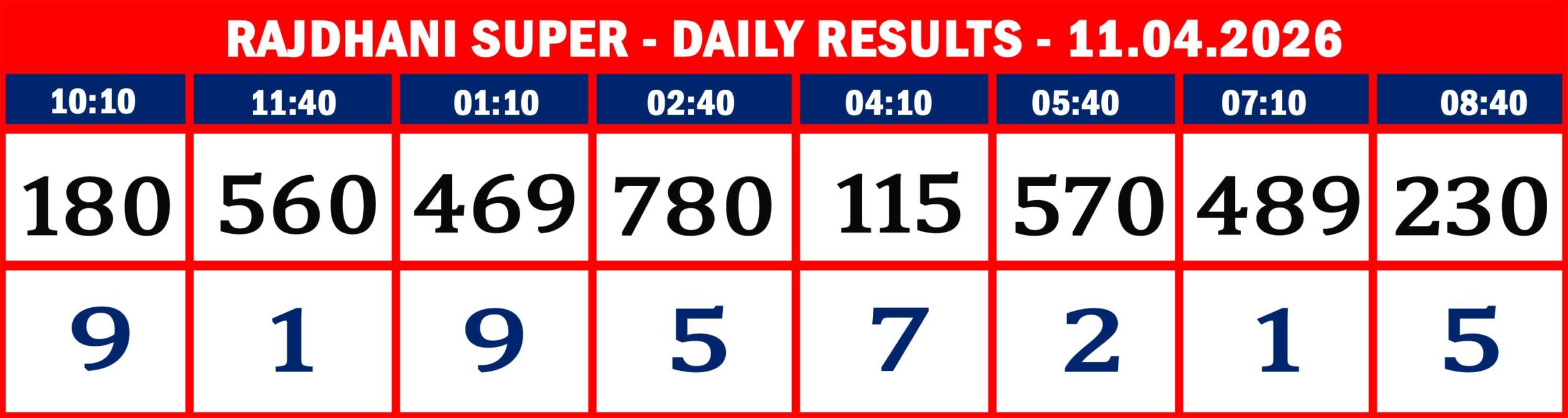 FORMAT 2 - DAILY CHART - RAJDHANI SUPER - 11.04.26 - 8