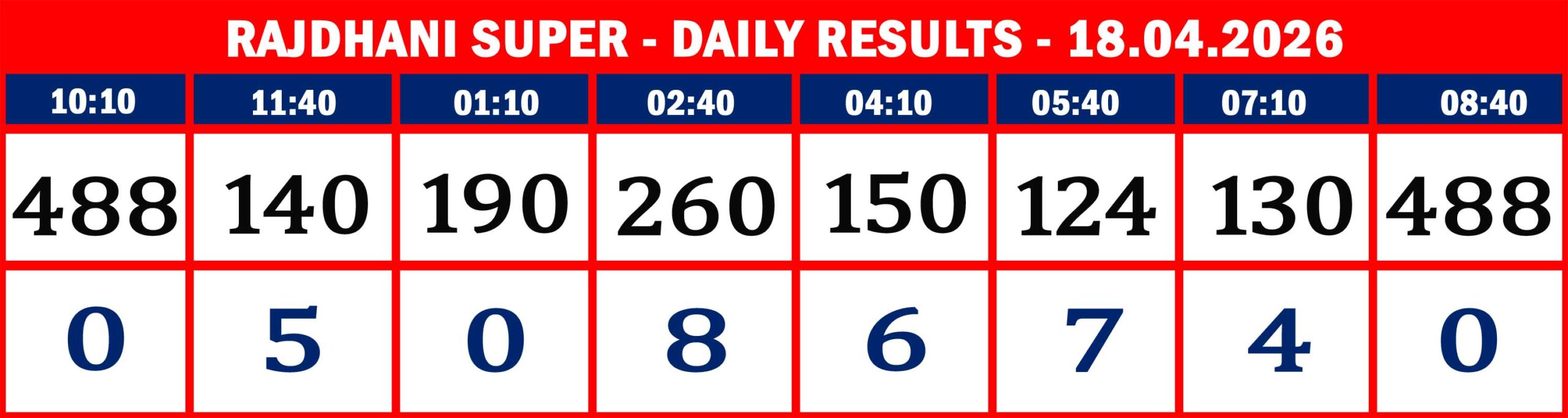 FORMAT 2 - DAILY CHART - RAJDHANI SUPER - 18.04.26 -8