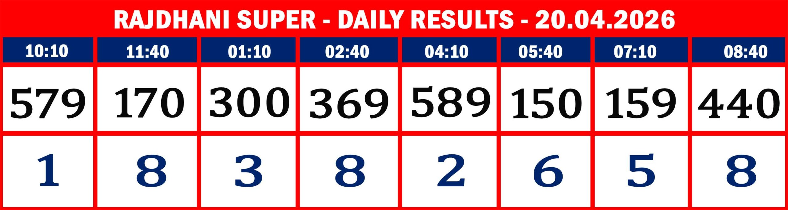 FORMAT 2 - DAILY CHART - RAJDHANI SUPER - 20.04.26 -8