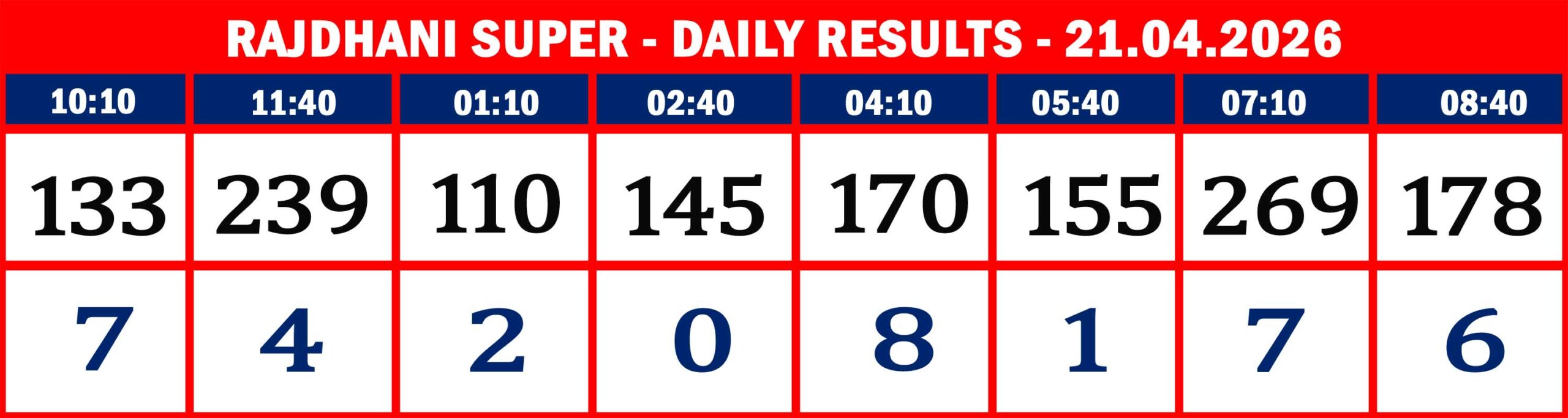 FORMAT 2 - DAILY CHART - RAJDHANI SUPER - 21.04.26 -10
